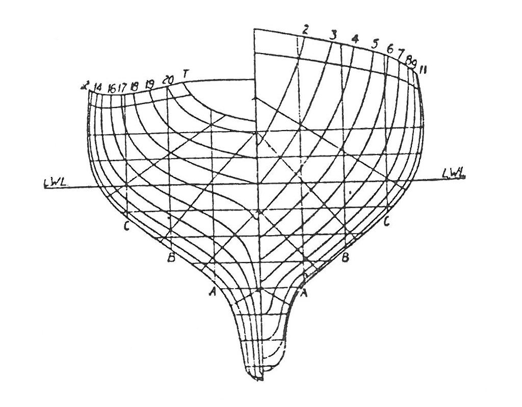 Lijnenplan, dwarsdoorsnede